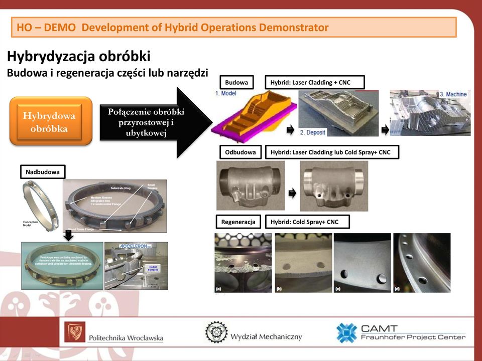 Hybrydowa obróbka Połączenie obróbki przyrostowej i ubytkowej Odbudowa