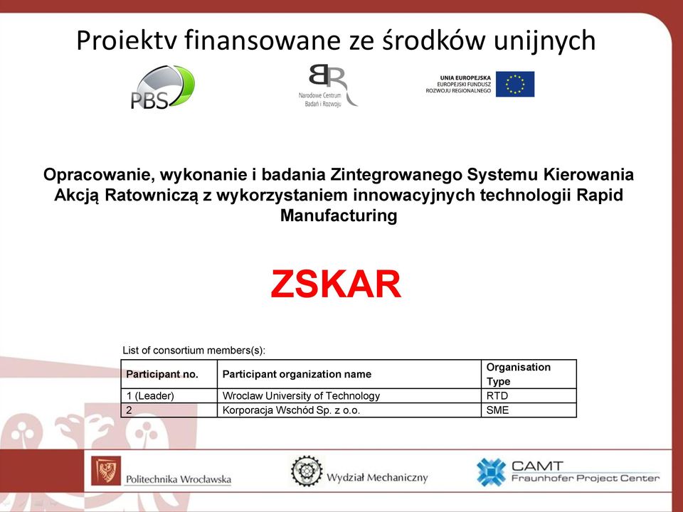 Manufacturing ZSKAR List of consortium members(s): Participant no.