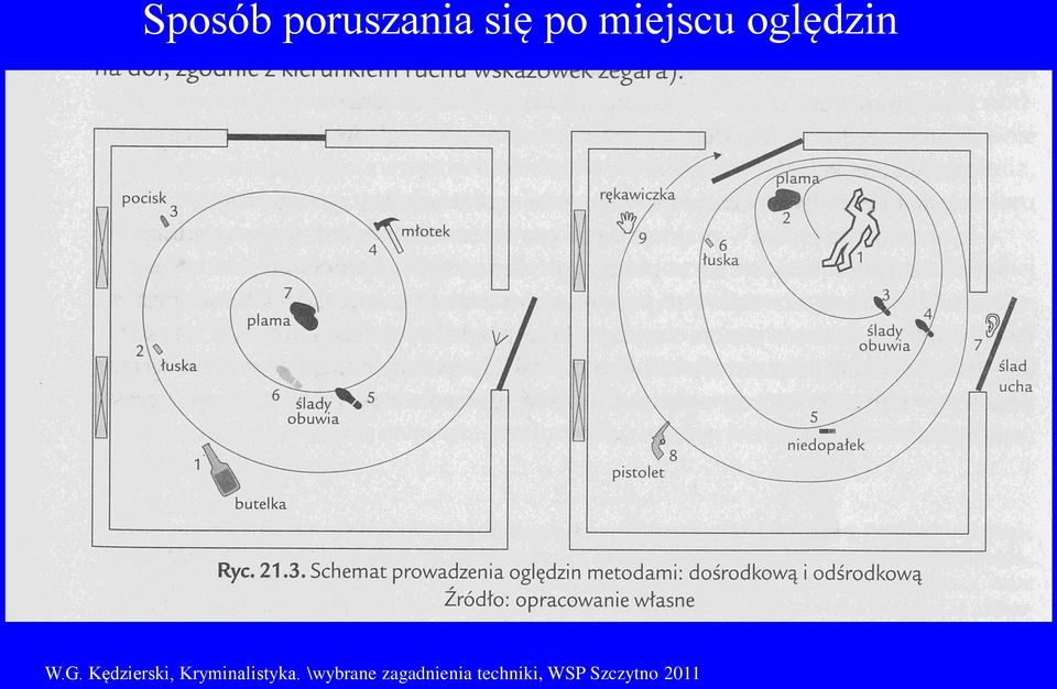 Kędzierski, Kryminalistyka.