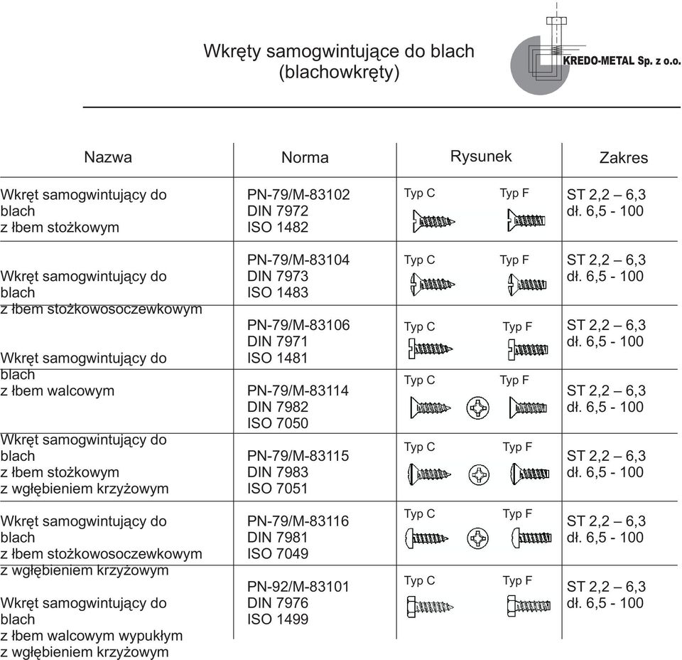 7973 ISO 1483 PN-79/M-83106 DIN 7971 ISO 1481 PN-79/M-83114 DIN 7982 ISO 7050 PN-79/M-83115 DIN 7983 ISO 7051 Typ C Typ C Typ C Typ C Typ F Typ F Typ F Typ F ST 2,2 6,3 dł. 6,5-100 ST 2,2 6,3 dł.