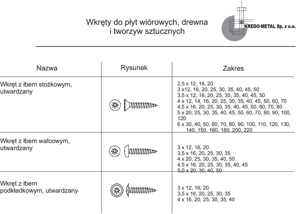 30, 35, 40, 45, 50, 60, 70, 80 5 x 20, 25, 30, 35, 40, 45, 50, 60, 70, 80, 90, 100, 120 6 x 30, 40, 50, 60, 70, 80, 90, 100, 110, 120, 130, 140, 150, 160, 180, 200, 220 3 x