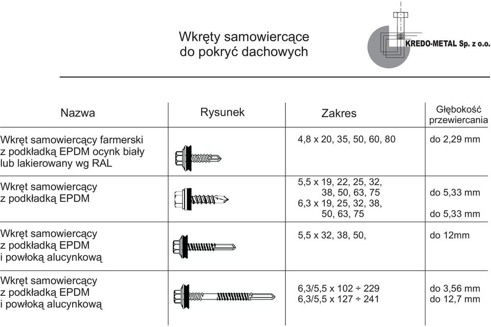 Wkręt samowiercący z podkładką EPDM i powłoką alucynkową 4,8 x 20, 35, 50, 60, 80 5,5 x 19, 22, 25, 32, 38, 50, 63, 75 6,3 x 19,