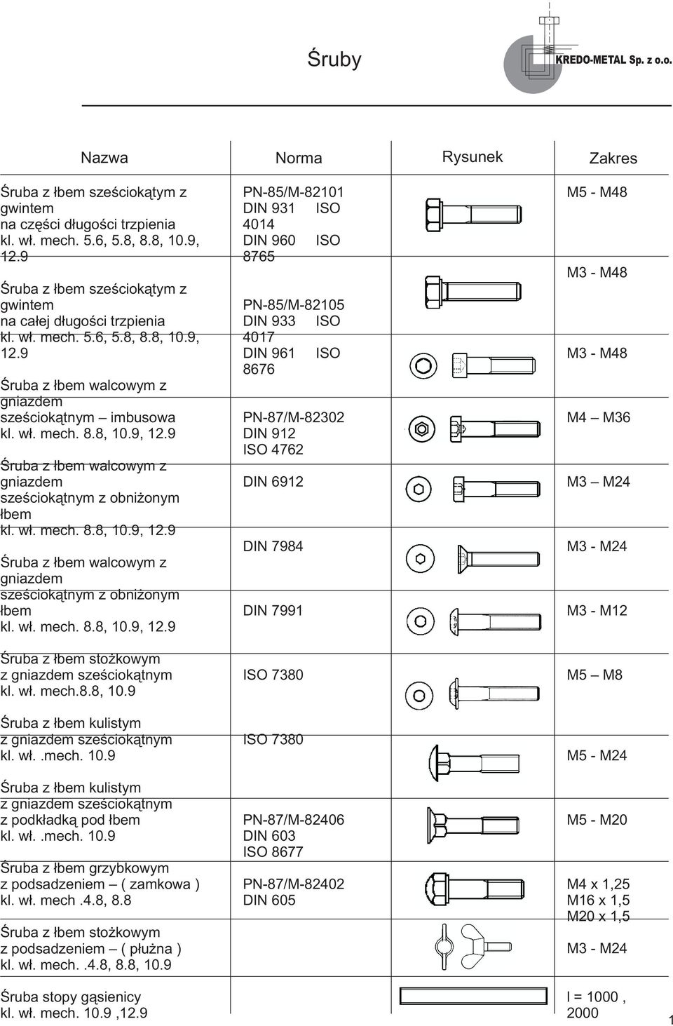 wł. mech. 8.8, 10.9, 12.9 Śruba z łbem walcowym z gniazdem sześciokątnym z obniżonym łbem kl. wł. mech. 8.8, 10.9, 12.9 Śruba z łbem stożkowym z gniazdem sześciokątnym kl. wł. mech.8.8, 10.9 Śruba z łbem kulistym z gniazdem sześciokątnym kl.