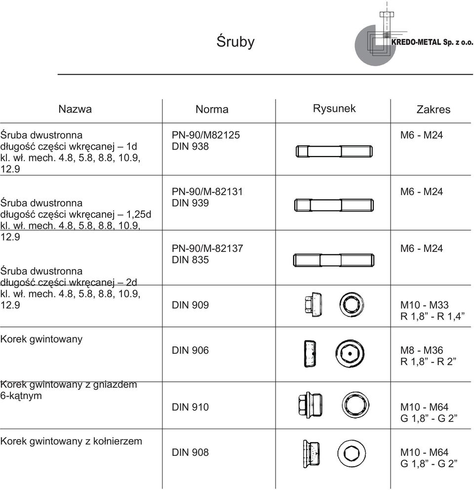 9 Śruba dwustronna długość części wkręcanej 2d kl. wł. mech. 4.8, 5.8, 8.8, 10.9, 12.