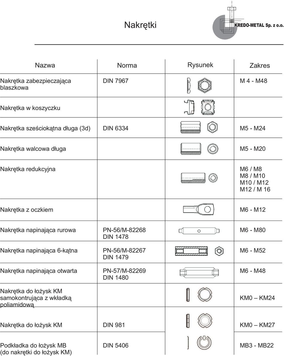 napinająca 6-kątna Nakrętka napinająca otwarta Nakrętka do łożysk KM samokontrująca z wkładką poliamidową PN-56/M-82268 DIN 1478 PN-56/M-82267 DIN 1479