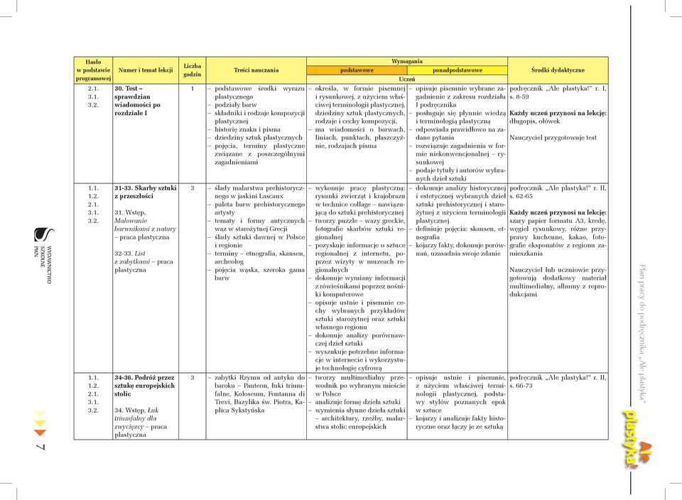związane z poszczególnymi zagadnieniami określa, w formie pisemnej i rysunkowej, z użyciem właściwej terminologii, dziedziny sztuk plastycznych, rodzaje i cechy kompozycji, ma wiadomości o barwach,