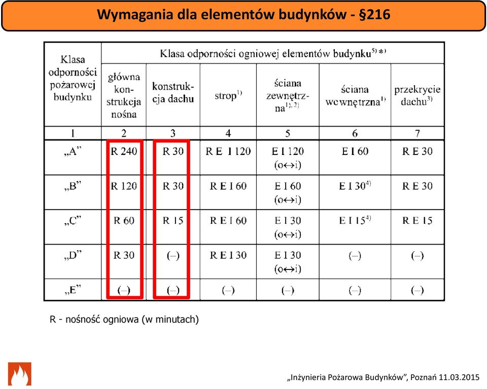 budynków - 216 R