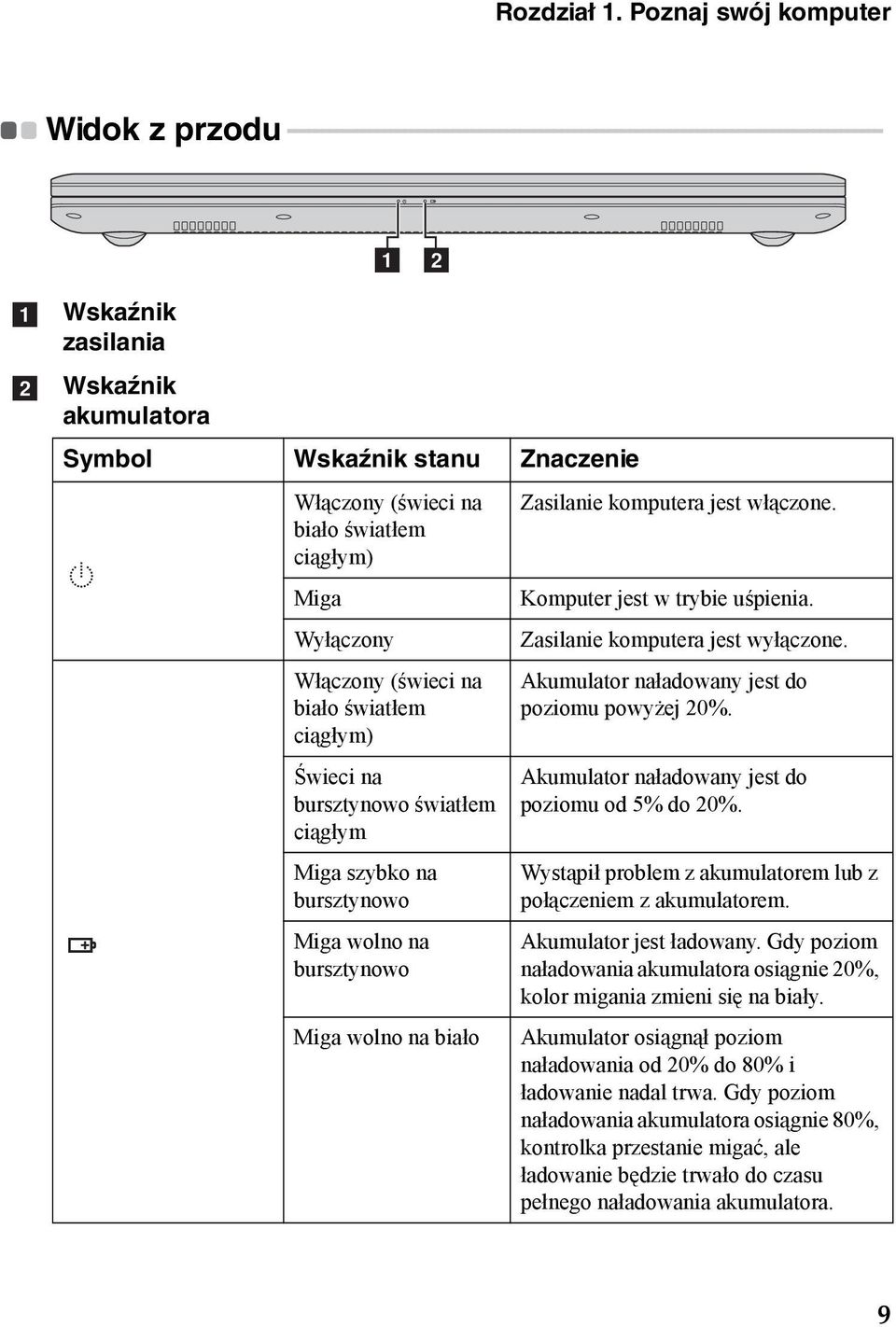 - - - - - a b a b Wskaźnik zasilania Wskaźnik akumulatora Symbol Wskaźnik stanu Znaczenie Włączony (świeci na biało światłem ciągłym) Miga Wyłączony Włączony (świeci na biało światłem ciągłym) Świeci