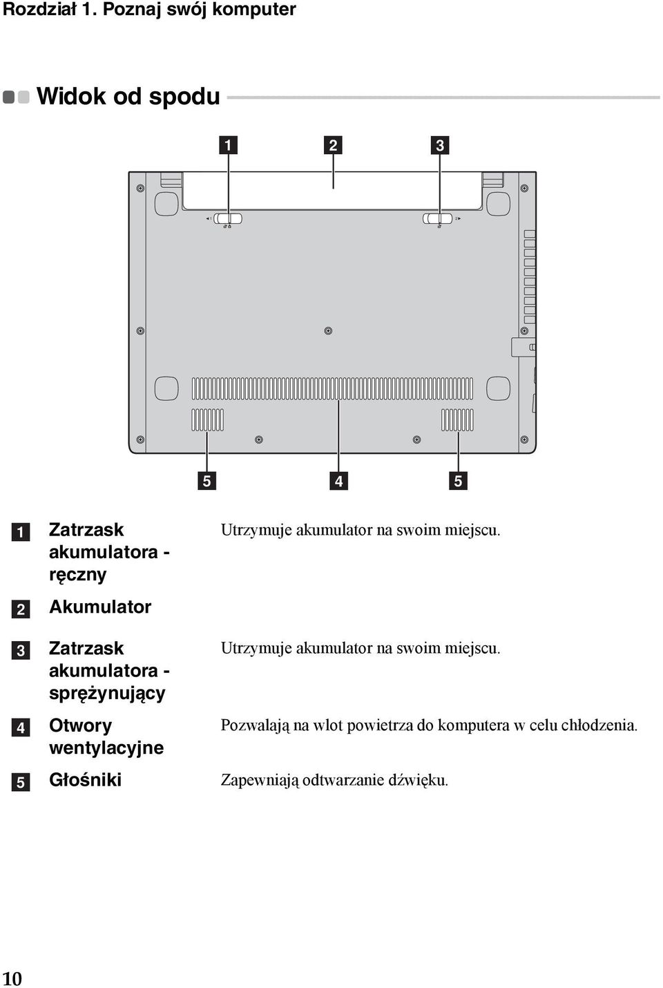 - - - - - - - - - - - - - - - - - - - - - - - - - - - - - - - - - - - - - - a b c 1 2 e d e a b c d e Zatrzask akumulatora -