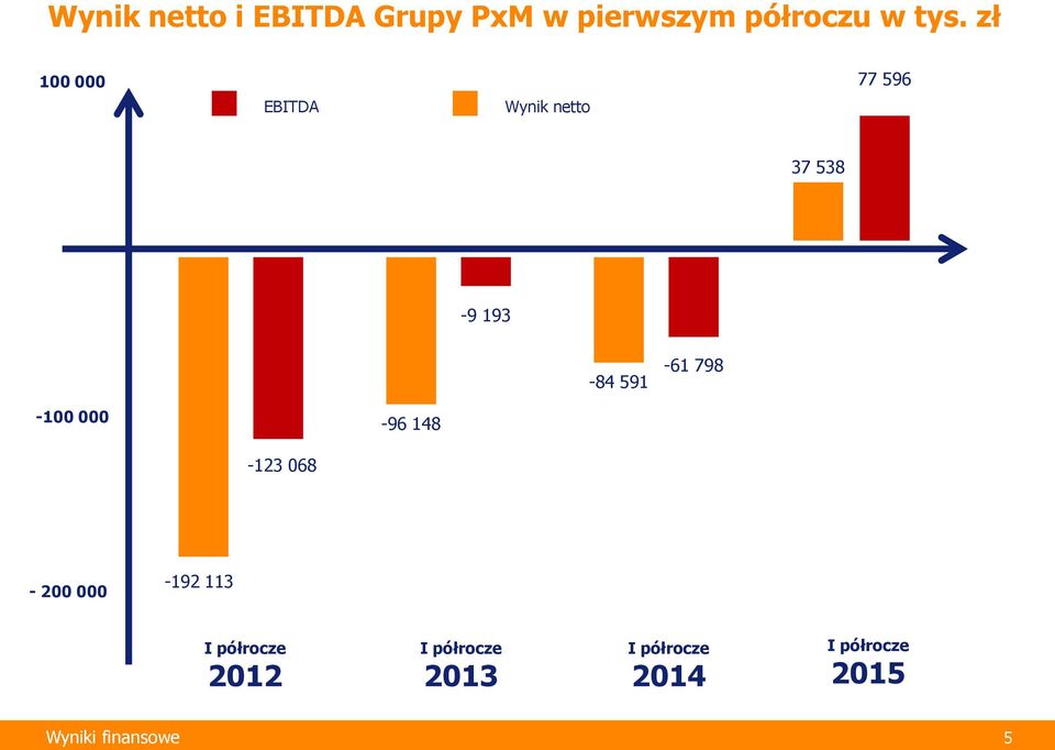 798-100 000-96 148-123 068-200 000-192 113 I półrocze 2012 I