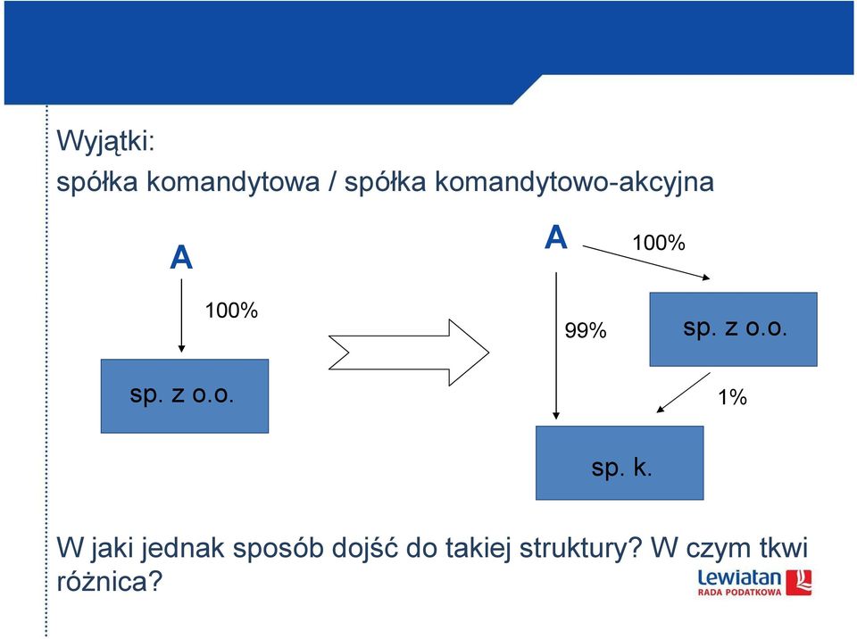 z o.o. sp. z o.o. 1% sp. k.