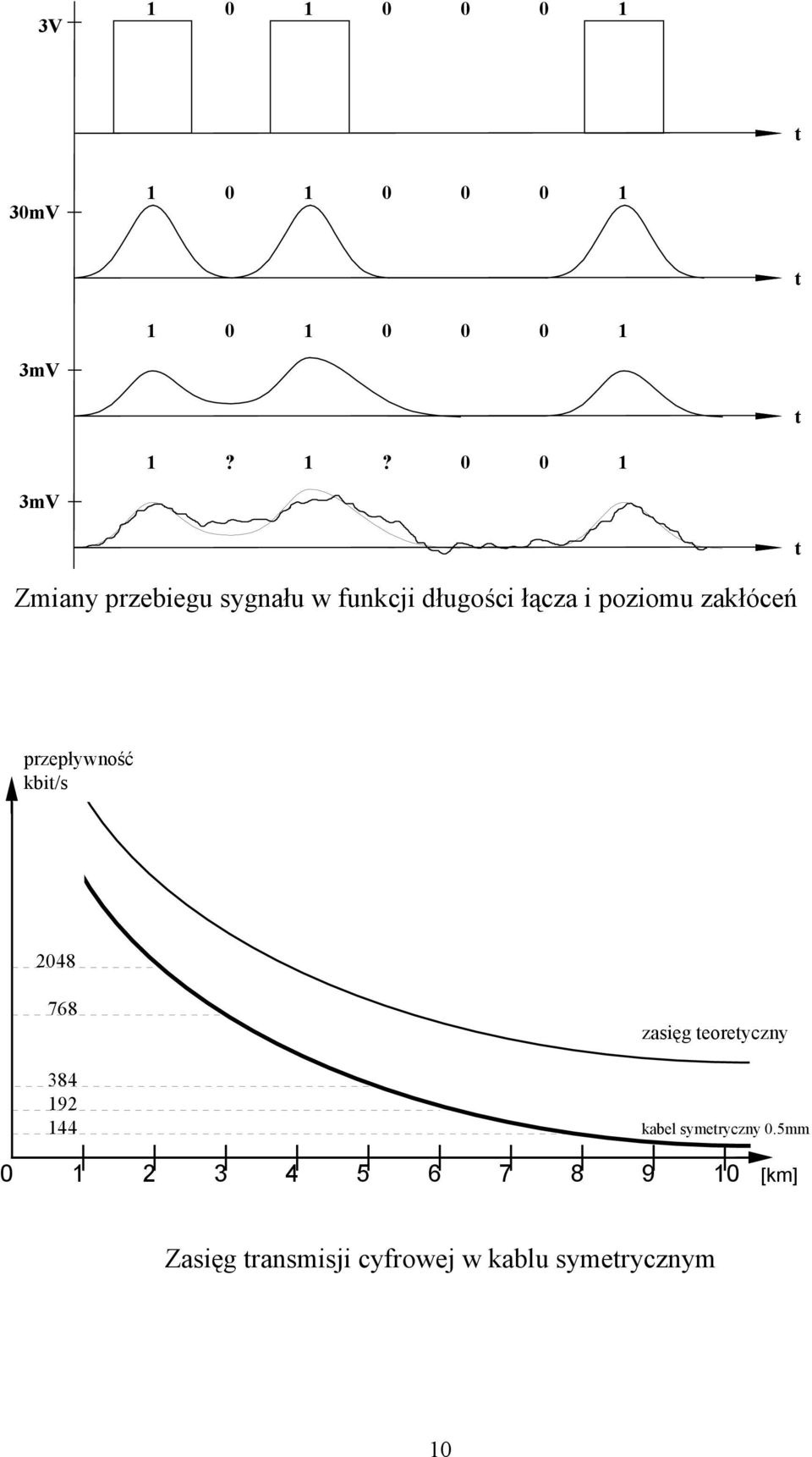 przepływność kbit/s 2048 768 384 192 144 zasięg teoretyczny kabel symetryczny