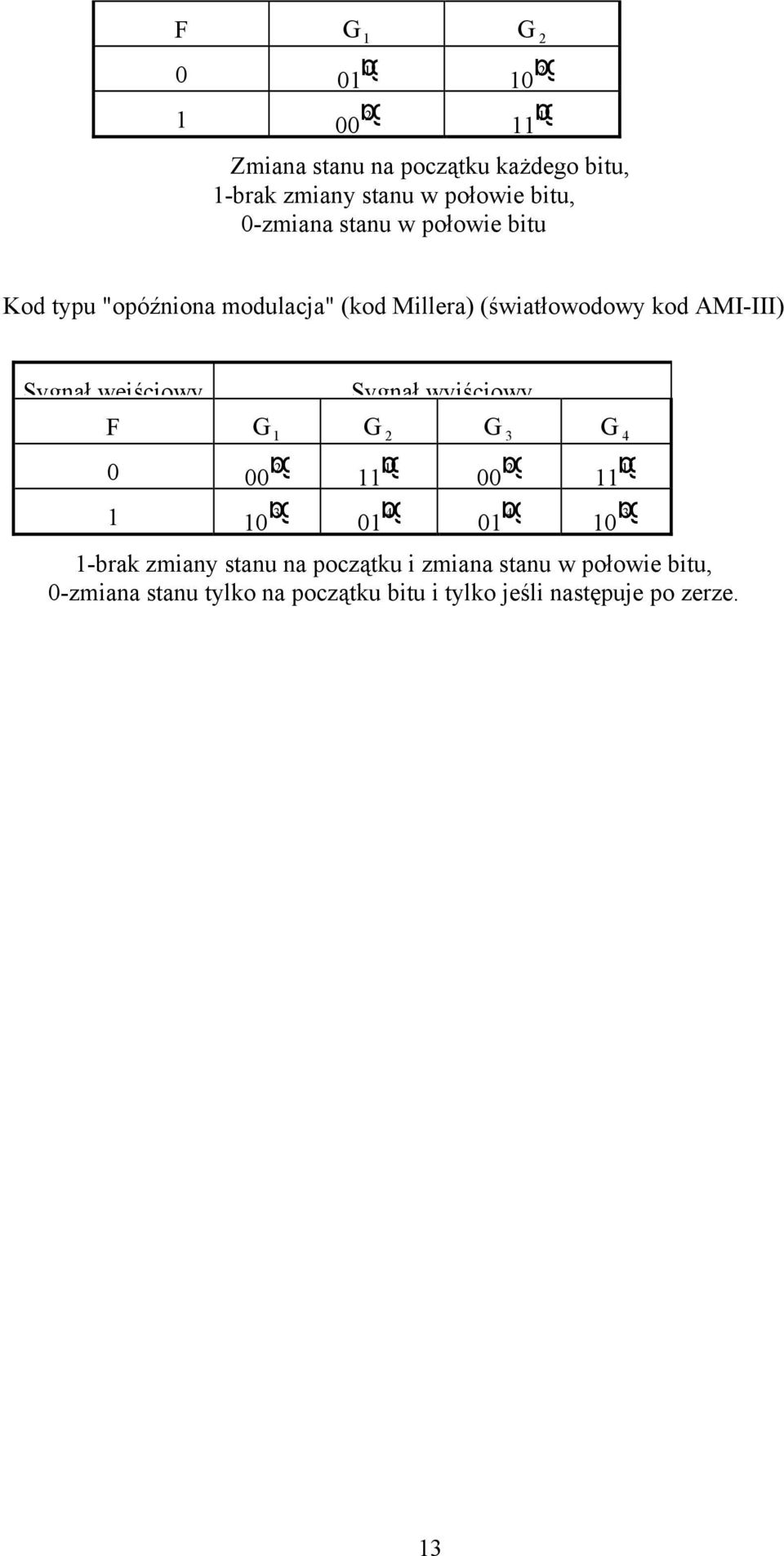 wejściowy Sygnał wyjściowy F G 1 G 2 G 3 G 4 0 00 2bg 11 1bg 00 2bg 11 1bg 1 10 3bg 01 4bg 01 4bg 10 3bg 1-brak