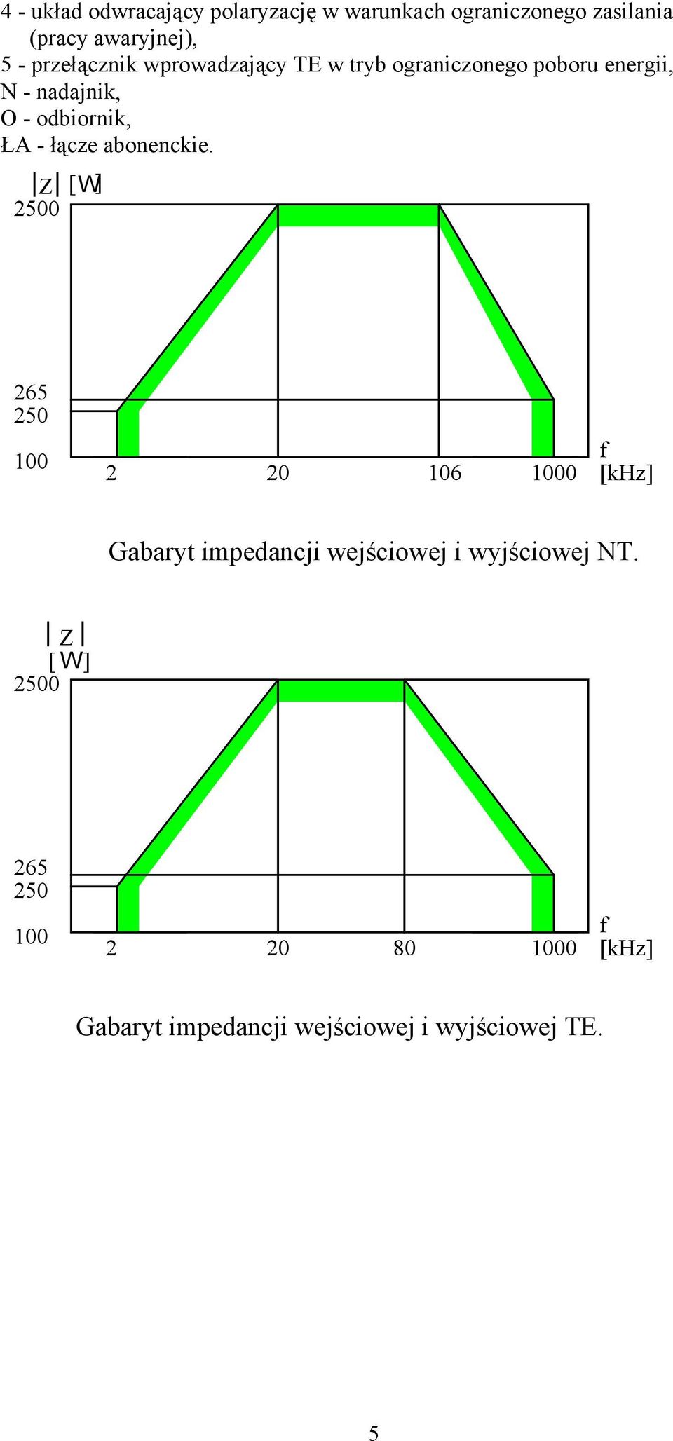 łącze abonenckie.