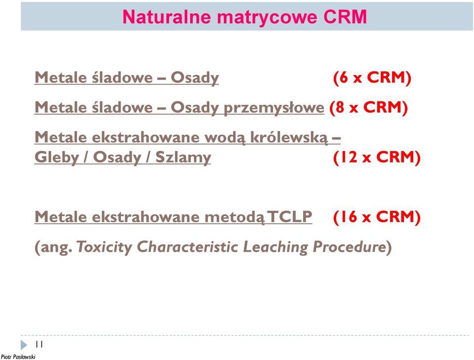 królewską Gleby / Osady / Szlamy (12 x CRM) Metale ekstrahowane