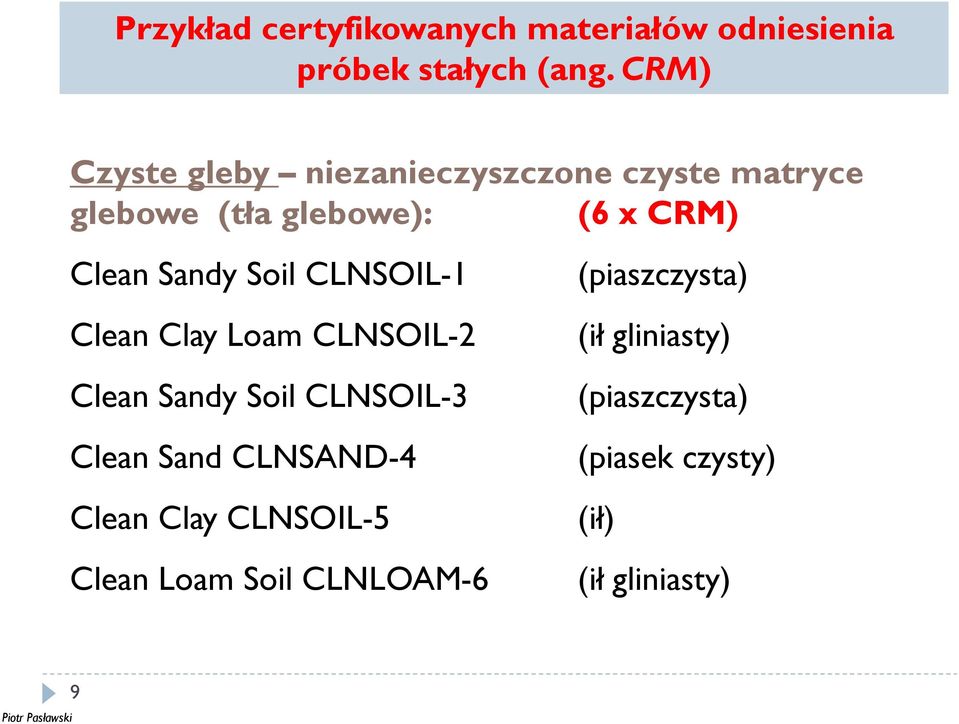 Sandy Soil CLNSOIL-1 Clean Clay Loam CLNSOIL-2 Clean Sandy Soil CLNSOIL-3 Clean Sand CLNSAND-4