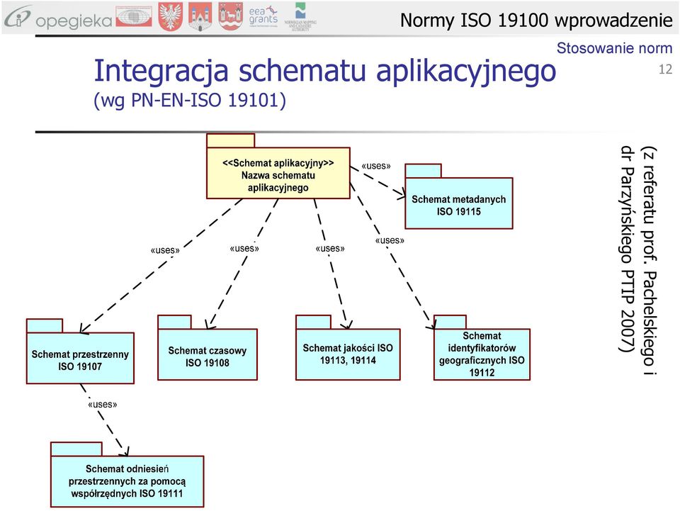 aplikacyjnego (wg PN-EN-ISO 19101) (z