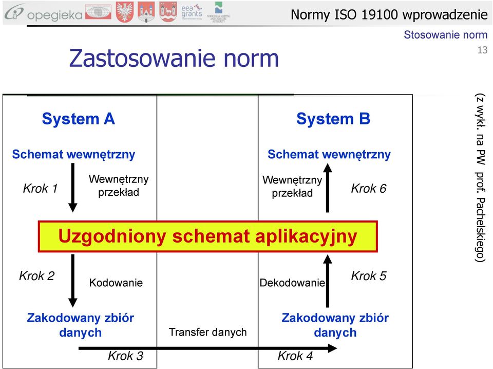 Uzgodniony schemat aplikacyjny Krok 6 (z wykł. na PW prof.