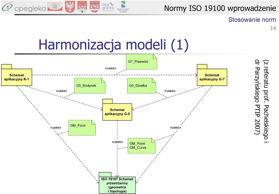 modeli (1) (z referatu prof.