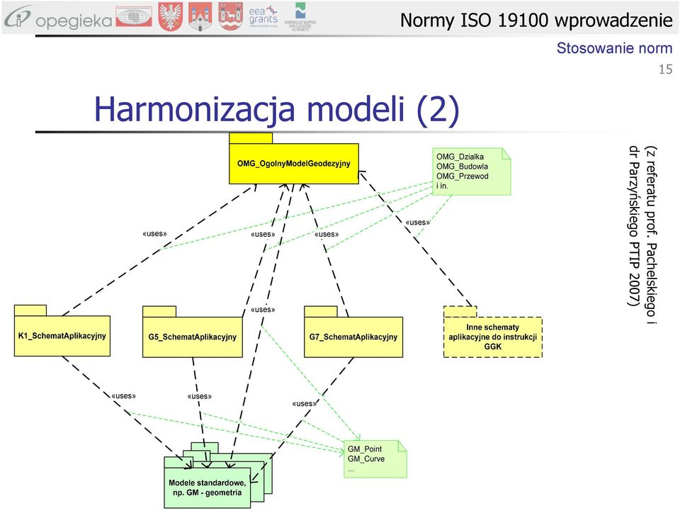 modeli (2) (z referatu prof.