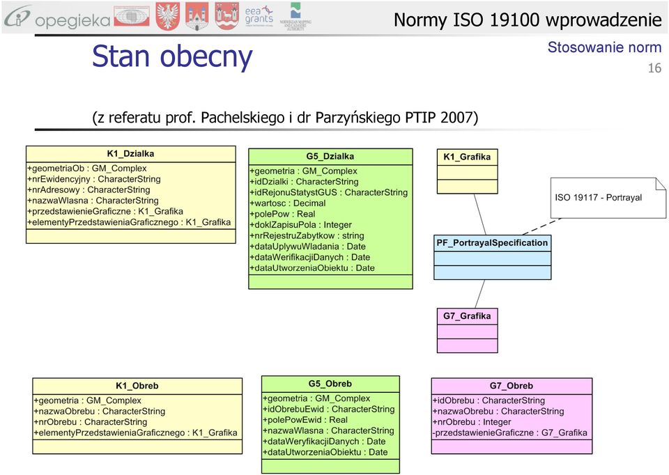 16 (z referatu prof.