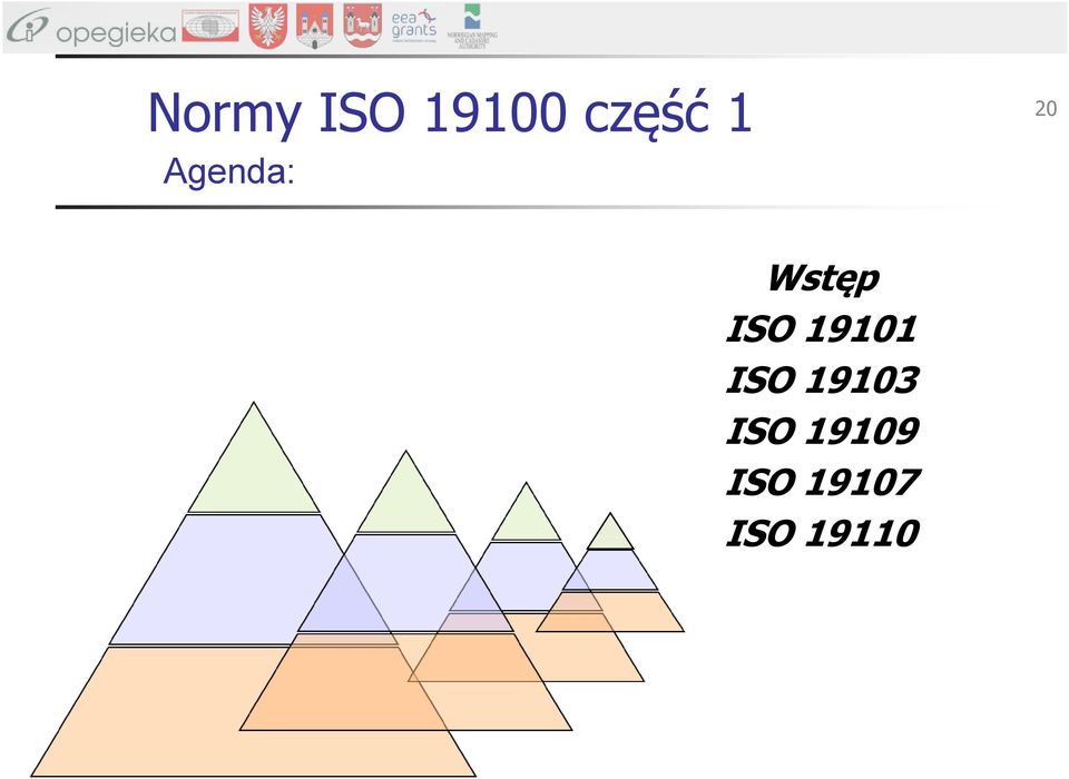 19101 ISO 19103 ISO