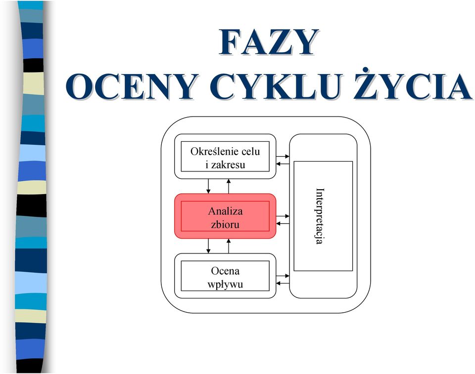 zakresu Analiza zbioru