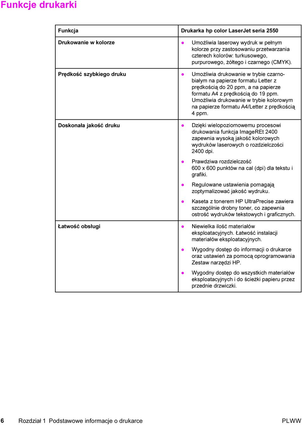 Prędkość szybkiego druku Umożliwia drukowanie w trybie czarnobiałym na papierze formatu Letter z prędkością do 20 ppm, a na papierze formatu A4 z prędkością do 19 ppm.