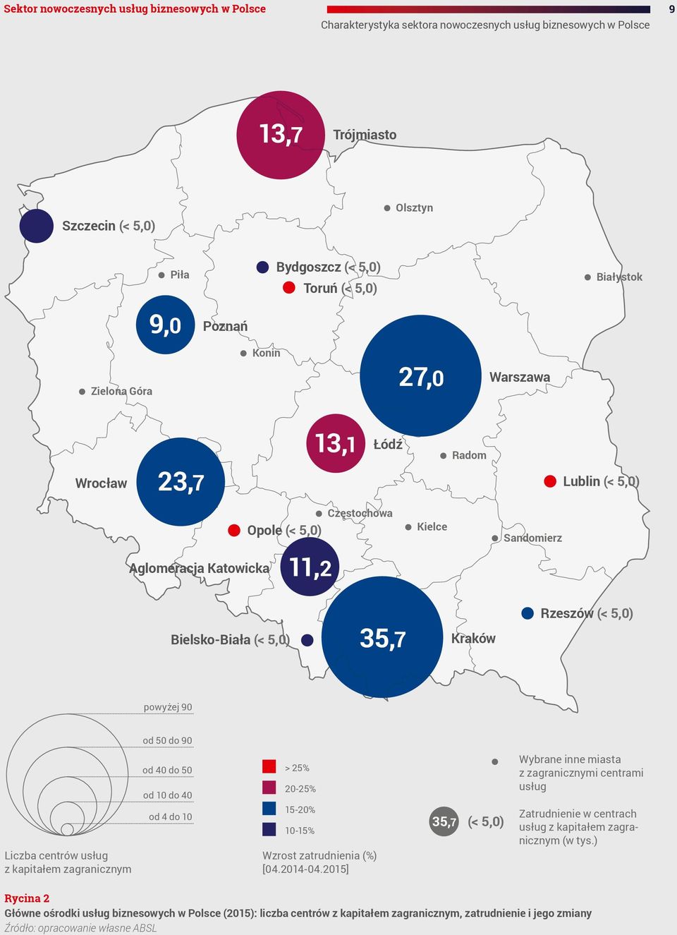 (< 5,0) 35,7 Kraków powyżej 90 od 50 do 90 Liczba centrów usług z kapitałem zagranicznym od 40 do 50 od 10 do 40 od 4 do 10 > 25% 20-25% 15-20% 10-15% Wzrost zatrudnienia (%) [04.2014-04.