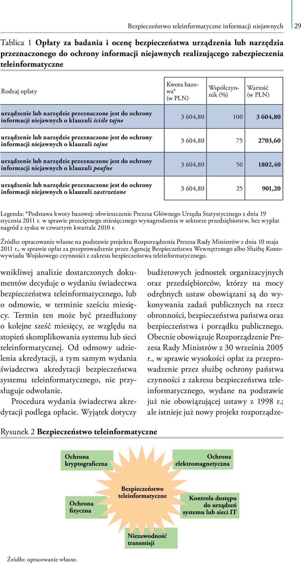 niejawnych o klauzuli poufne informacji niejawnych o klauzuli zastrzeżone 3 604,80 100 3 604,80 3 604,80 75 2703,60 3 604,80 50 1802,40 3 604,80 25 901,20 Legenda: *Podstawa kwoty bazowej: