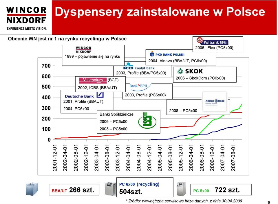 Spółdzielcze 2006 PC6x00 2008 PC5x00 0 2001-12-01 2002-04-01 2002-08-01 2002-12-01 2003-04-01 2003-08-01 2003-12-01 2004-04-01 2004-08-01 2004-12-01 2005-04-01 2005-08-01