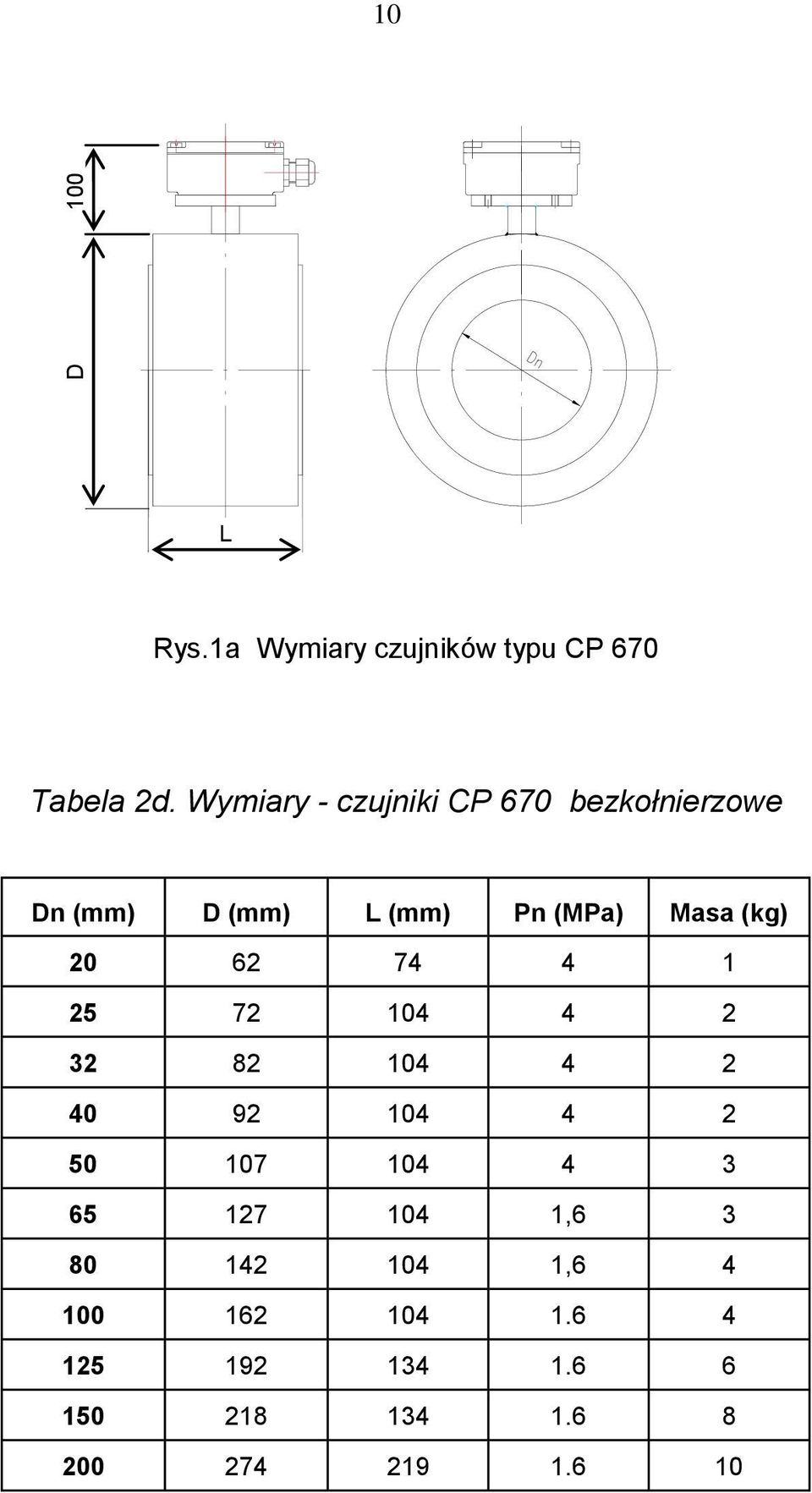 (kg) 20 62 74 4 1 25 72 104 4 2 32 82 104 4 2 40 92 104 4 2 50 107 104 4 3 65