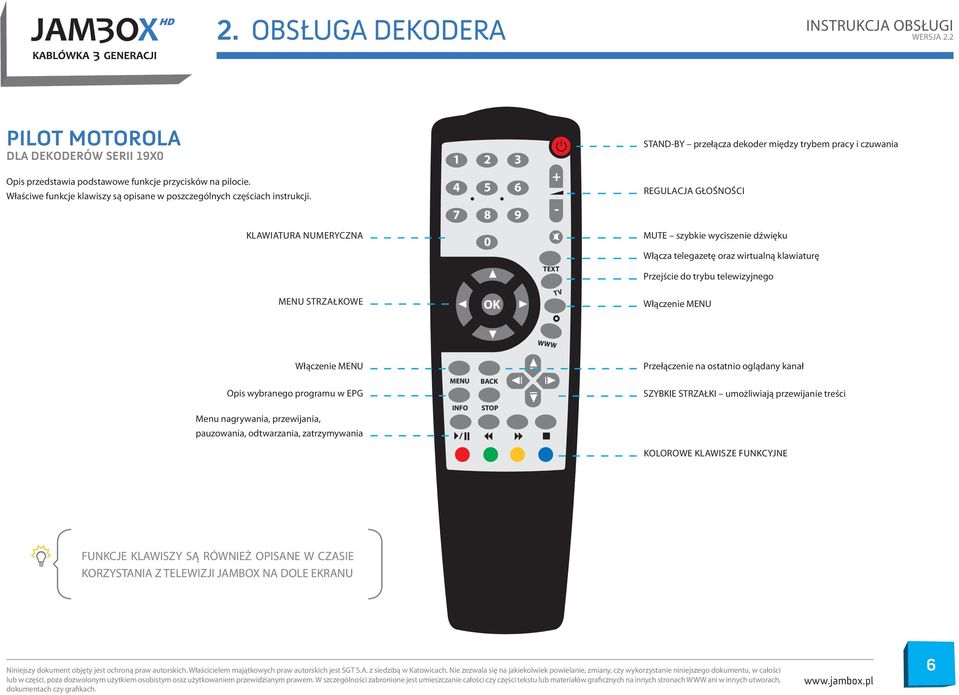 TEXT Przejście do trybu telewizyjnego MENU STRZAŁKOWE OK TV Włączenie MENU WWW Włączenie MENU Przełączenie na ostatnio oglądany kanał Opis wybranego programu w EPG MENU BACK SZYBKIE STRZAŁKI