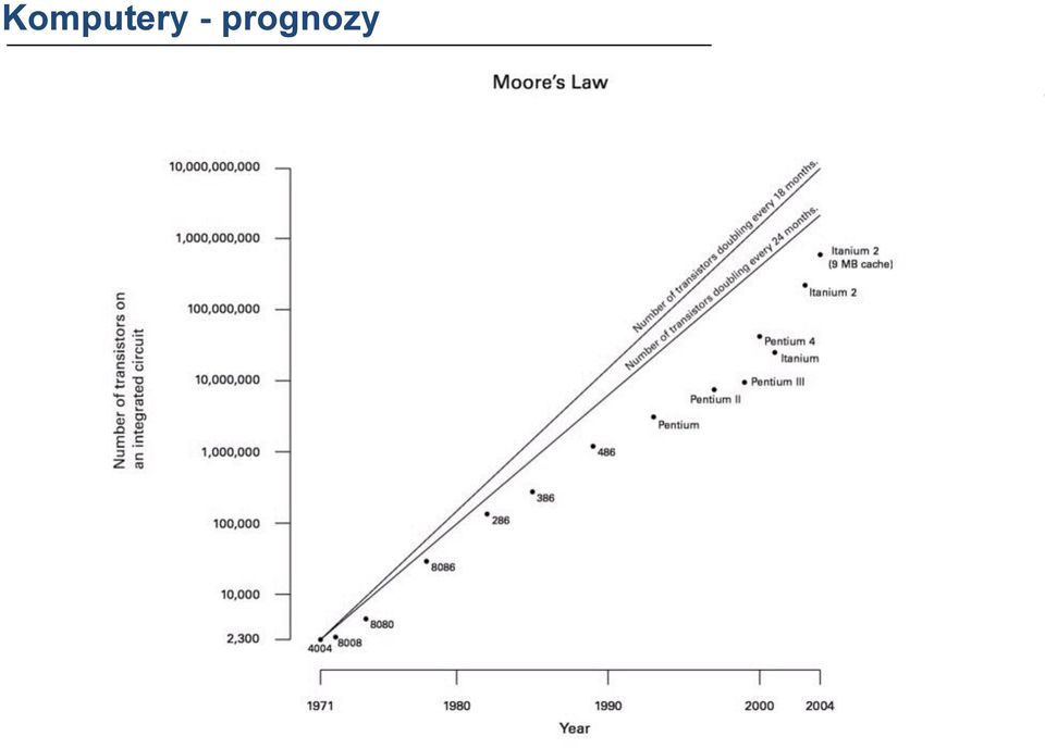 prognozy