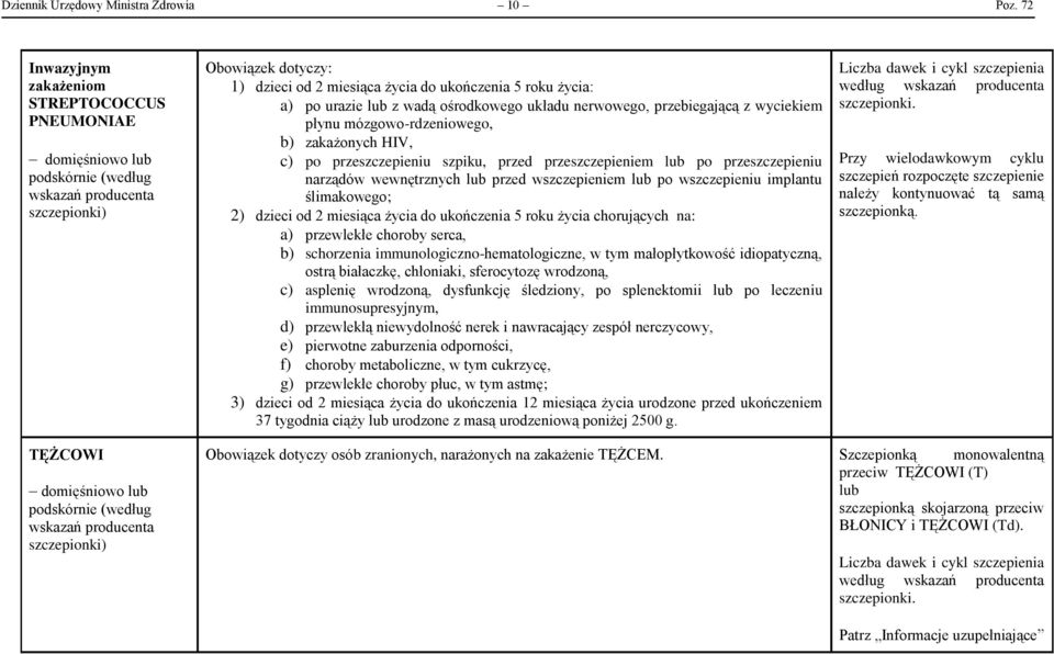 wyciekiem płynu mózgowo-rdzeniowego, b) zakażonych HIV, c) po przeszczepieniu szpiku, przed przeszczepieniem lub po przeszczepieniu narządów wewnętrznych lub przed wszczepieniem lub po wszczepieniu