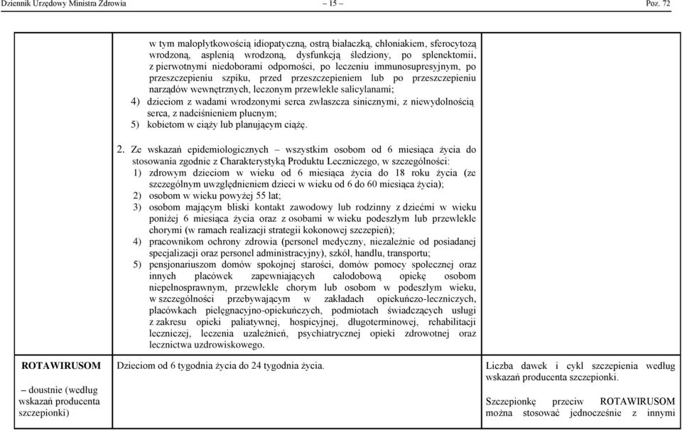 immunosupresyjnym, po przeszczepieniu szpiku, przed przeszczepieniem lub po przeszczepieniu narządów wewnętrznych, leczonym przewlekle salicylanami; 4) dzieciom z wadami wrodzonymi serca zwłaszcza