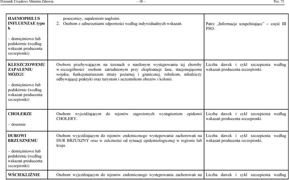 KLESZCZOWEMU ZAPALENIU MÓZGU Osobom przebywającym na terenach o nasilonym występowaniu tej choroby w szczególności: osobom zatrudnionym przy eksploatacji lasu, stacjonującemu wojsku, funkcjonariuszom