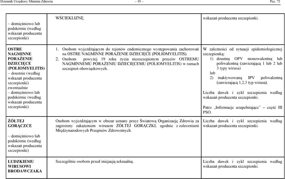 Osobom wyjeżdżającym w obszar uznany przez Światową Organizację Zdrowia za zagrożony zakażeniem wirusem ŻÓŁTEJ GORĄCZKI, zgodnie z zaleceniami Międzynarodowych Przepisów Zdrowotnych.