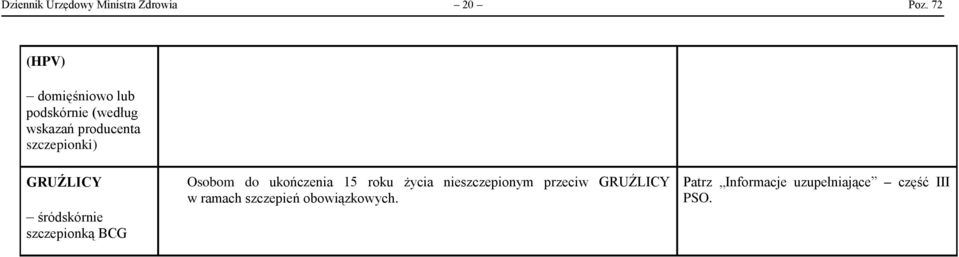 ukończenia 15 roku życia nieszczepionym przeciw GRUŹLICY w