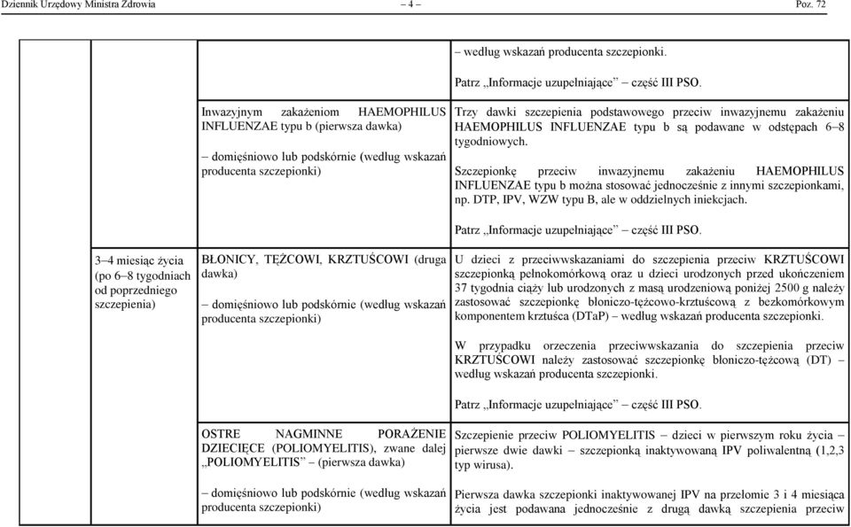 odstępach 6 8 tygodniowych. Szczepionkę przeciw inwazyjnemu zakażeniu HAEMOPHILUS INFLUENZAE typu b można stosować jednocześnie z innymi szczepionkami, np.