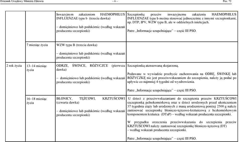 szczepionkami, np. DTP, IPV, WZW typu B, ale w oddzielnych iniekcjach.