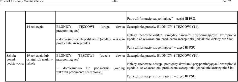 Należy zachować odstęp pomiędzy dawkami przypominającymi szczepionki zgodnie ze wskazaniem producenta szczepionki, jednak nie krótszy niż 5 lat.