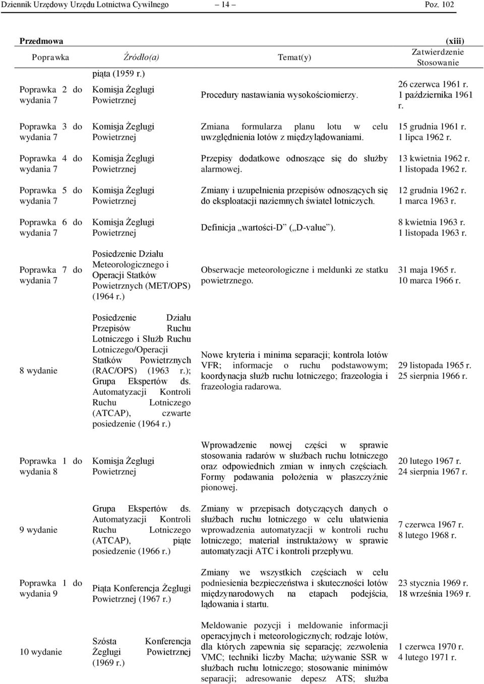 Poprawka 3 do wydania 7 Komisja Żeglugi Powietrznej Zmiana formularza planu lotu w celu uwzględnienia lotów z międzylądowaniami. 15 grudnia 1961 r. 1 lipca 1962 r.