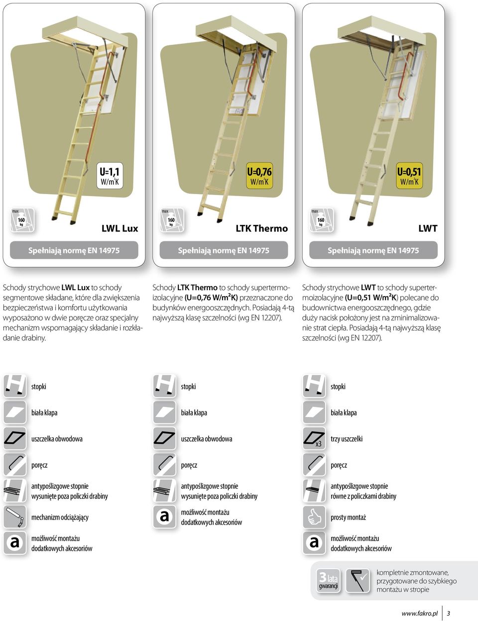 Schody LTK Thermo to schody supertermoizolacyjne (U=0,76 W/m²K) przeznaczone do budynków energooszczędnych. Posiadają 4-tą najwyższą klasę szczelności (wg EN 12207).