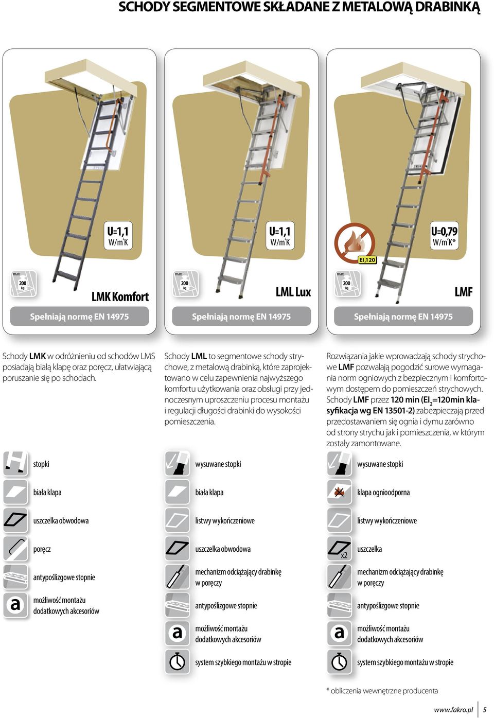 stopki Schody LML to segmentowe schody strychowe, z metalową drabinką, które zaprojektowano w celu zapewnienia najwyższego komfortu użytkowania oraz obsługi przy jednoczesnym uproszczeniu procesu