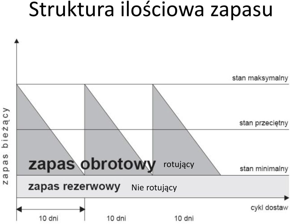zapasu Nie