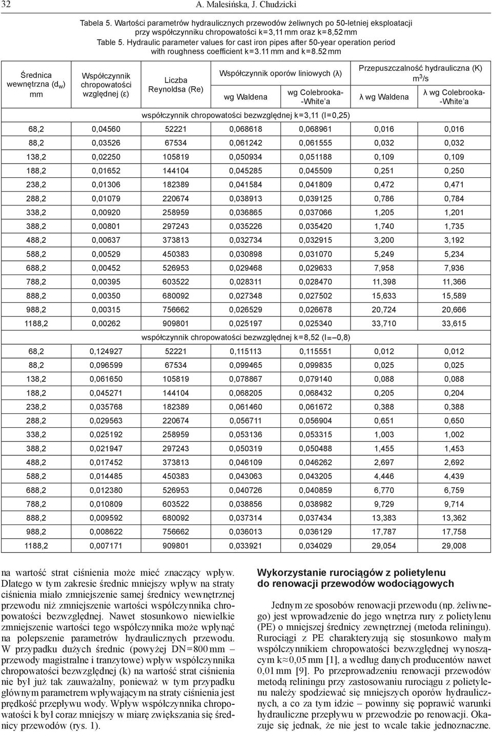 52 względnej (ε) Liczba Reynoldsa (Re) oporów liniowych (λ) wg Waldena wg Colebrooka- Przepuszczalność hydrauliczna (K) m 3 /s λ wg Waldena λ wg Colebrooka- współczynnik bezwzględnej k = 3,11 (I =