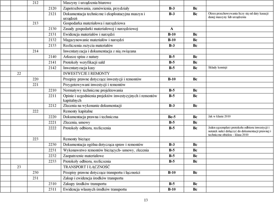 materiałów i narzędzi B-10 Bc 2133 Rozliczenia zużycia materiałów B-3 Bc 214 Inwentaryzacja i dokumentacja z nią związana 2140 Arkusze spisu z natury 2141 Protokoły weryfikacji sald 2142