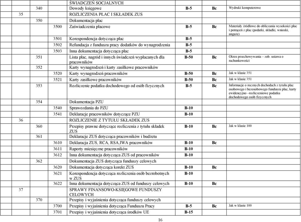 Lista płac, nagród i innych świadczeń wypłacanych dla B-50 Bc Okres przechowywania zob.