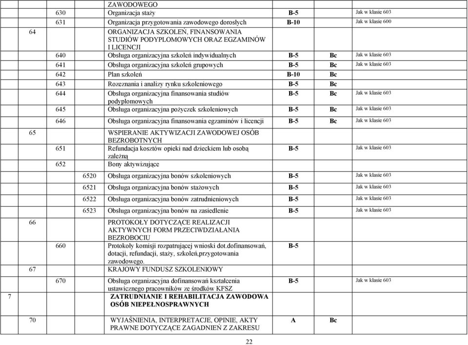 rynku szkoleniowego 644 Obsługa organizacyjna finansowania studiów Jak w klasie 603 podyplomowych 645 Obsługa organizacyjna pożyczek szkoleniowych Jak w klasie 603 646 Obsługa organizacyjna